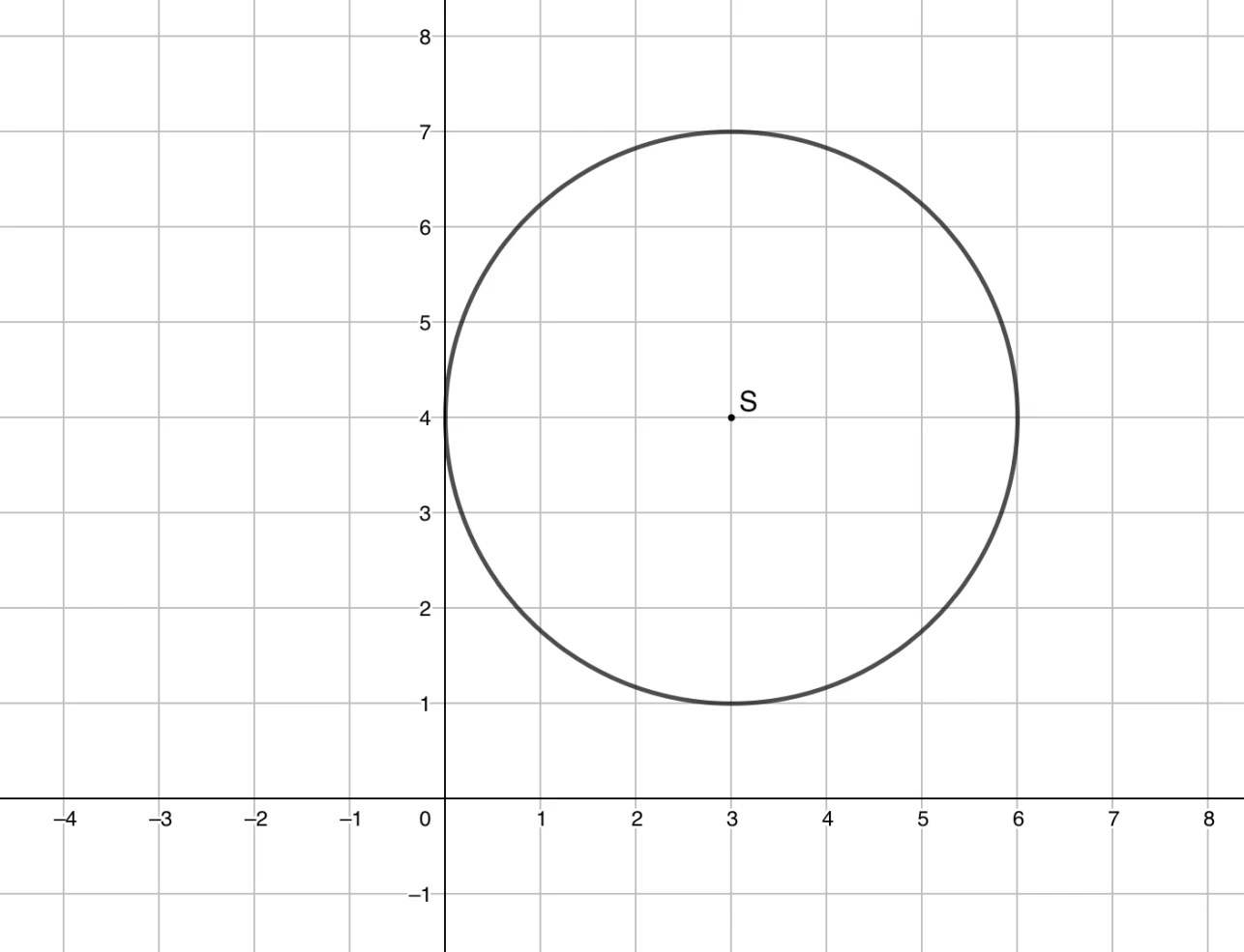 sigmaipi